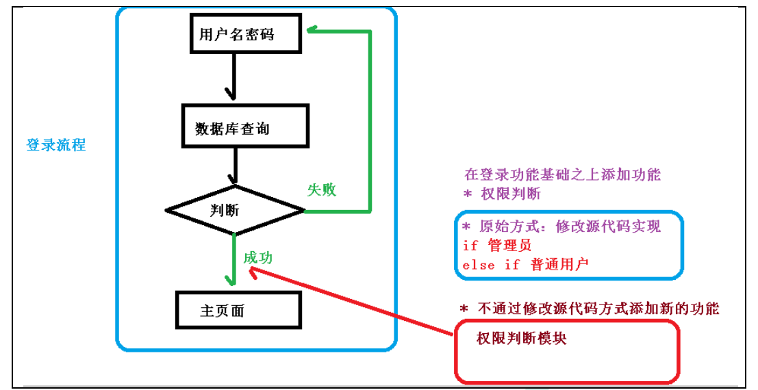 image-20220506081150782