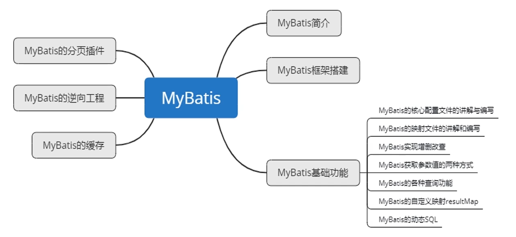 image-20220515223622215