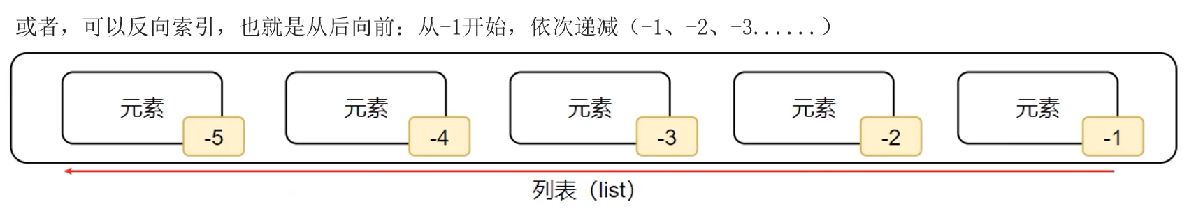 image-20220810151839269