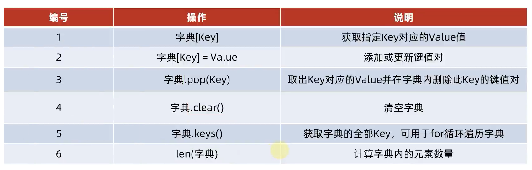 image-20220810222031603