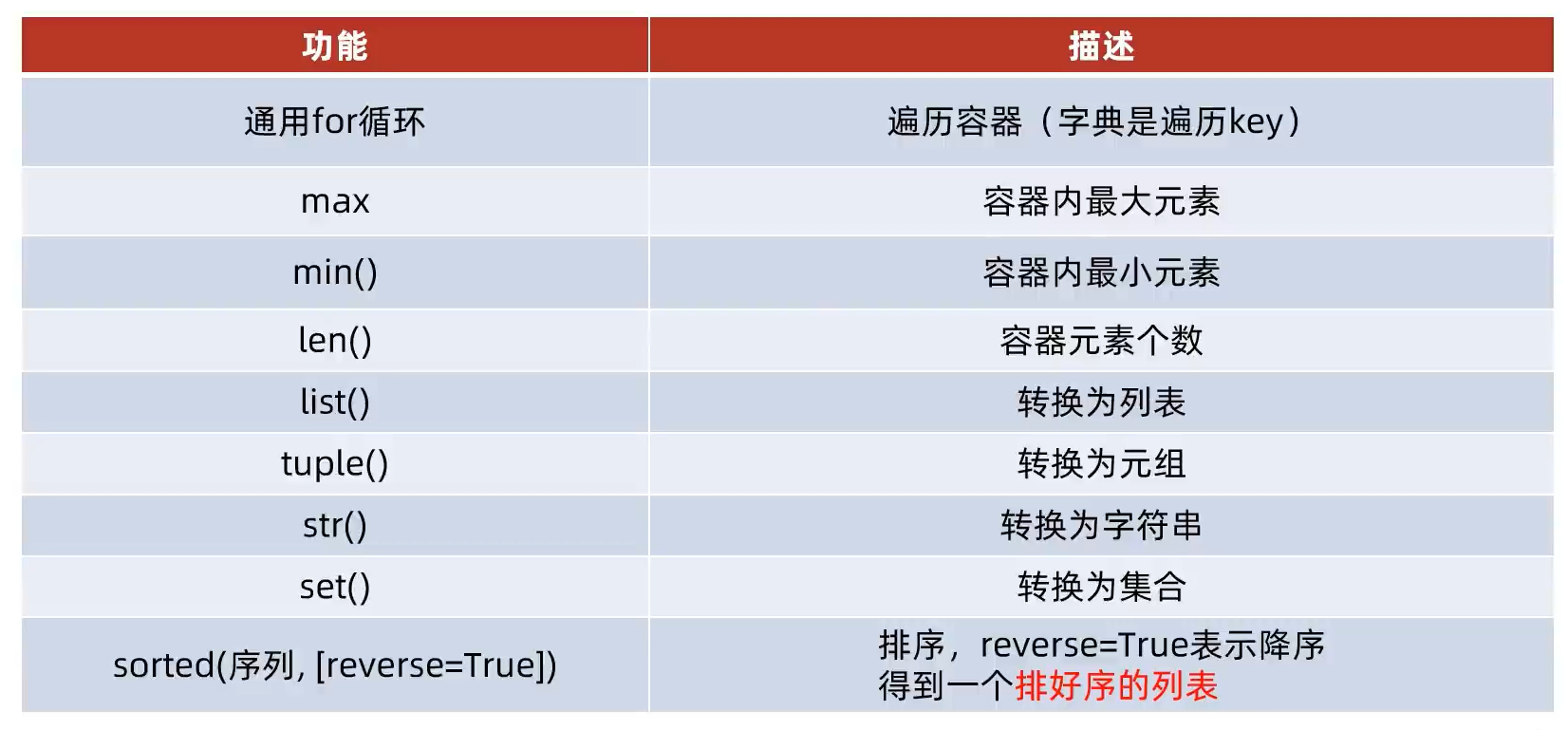 image-20220810224112417