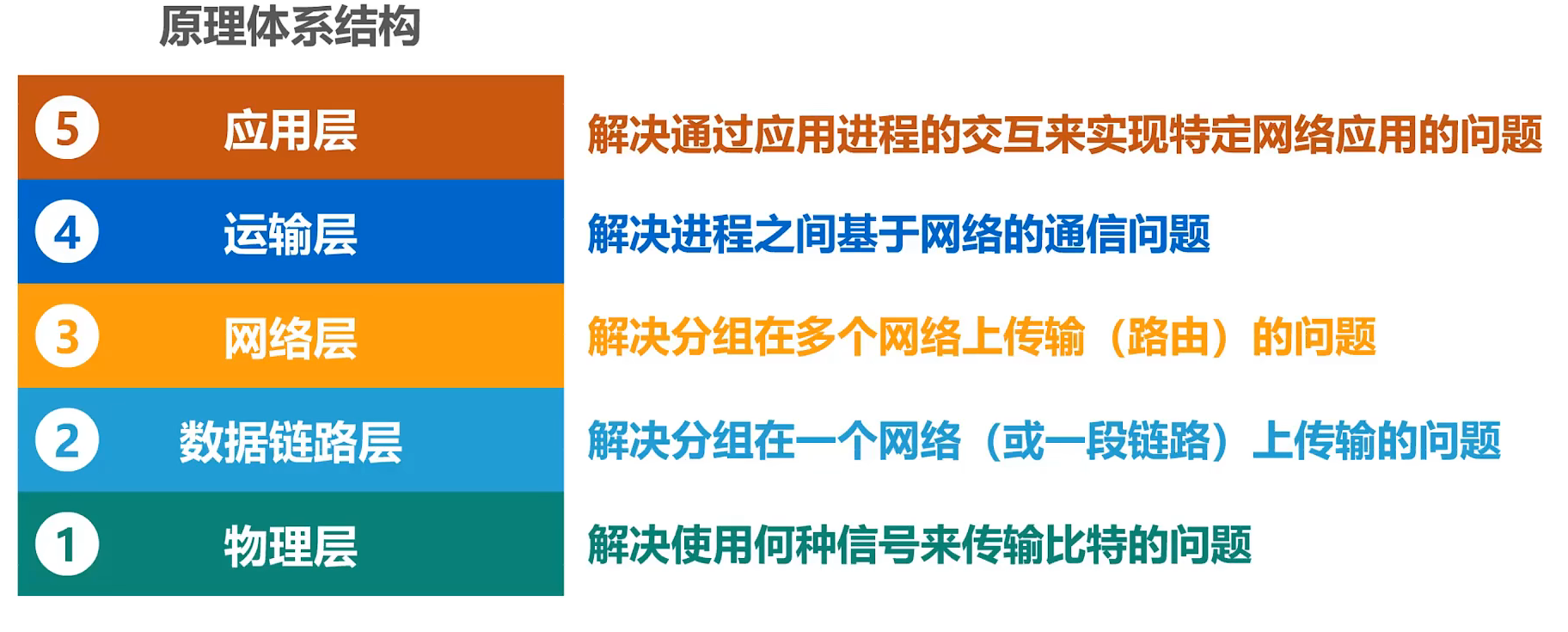 image-20220814152830760