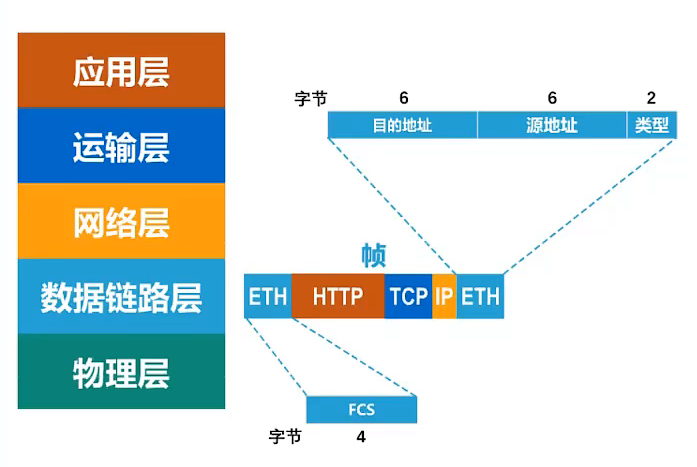 image-20220814154203807