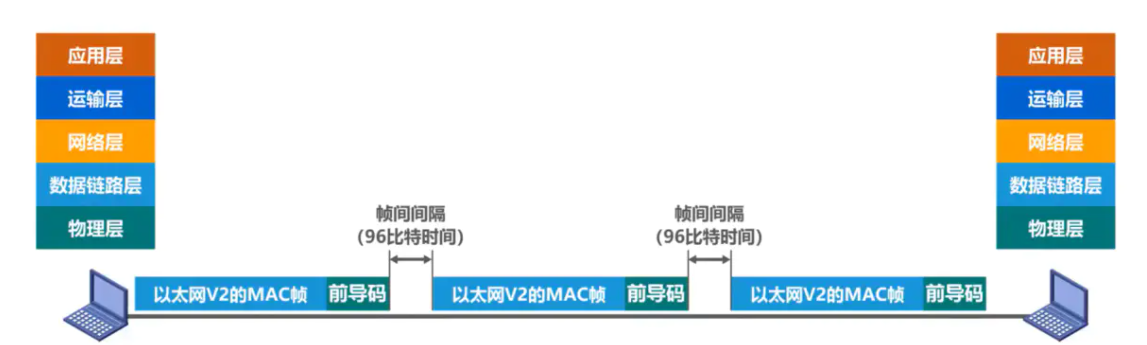 image-20220816201125948