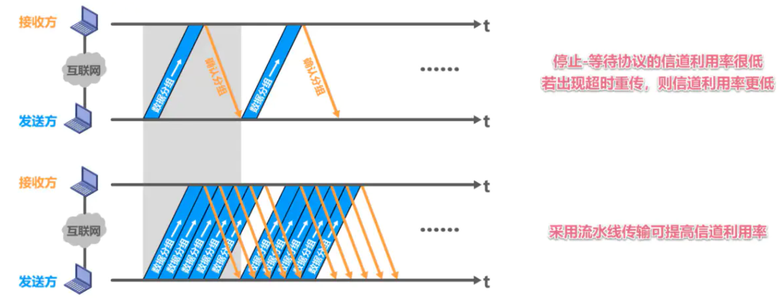 image-20220816201450141