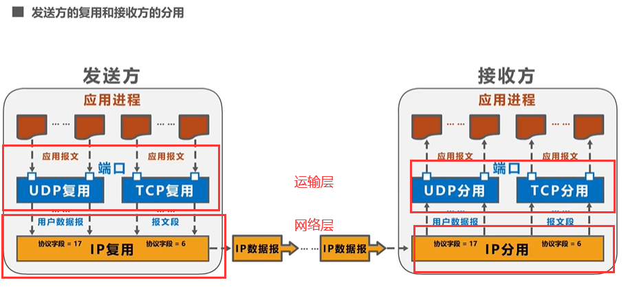 image-20220819152113827