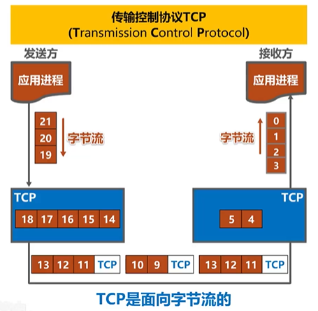 image-20220819154756872