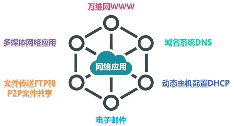 image-20220820051241935