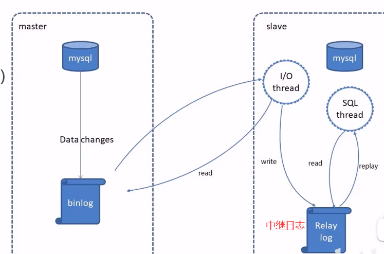 image-20220906173707234