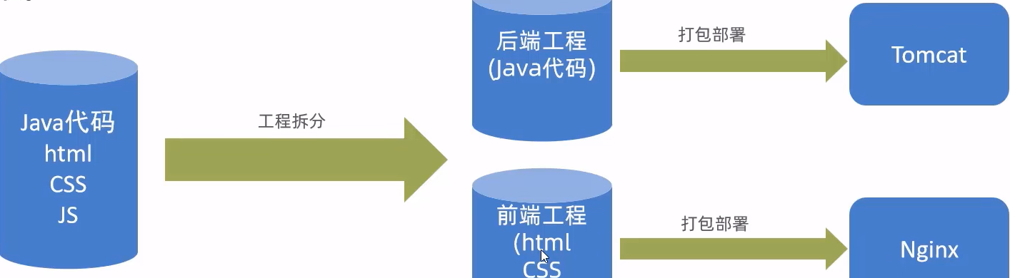 image-20220906222011823