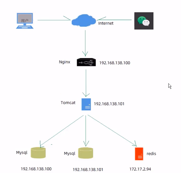 image-20220907130718775