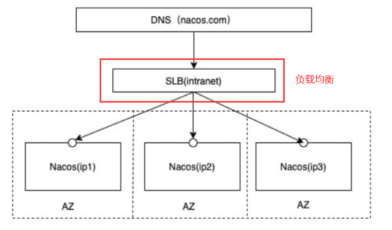 image-20220917141157375