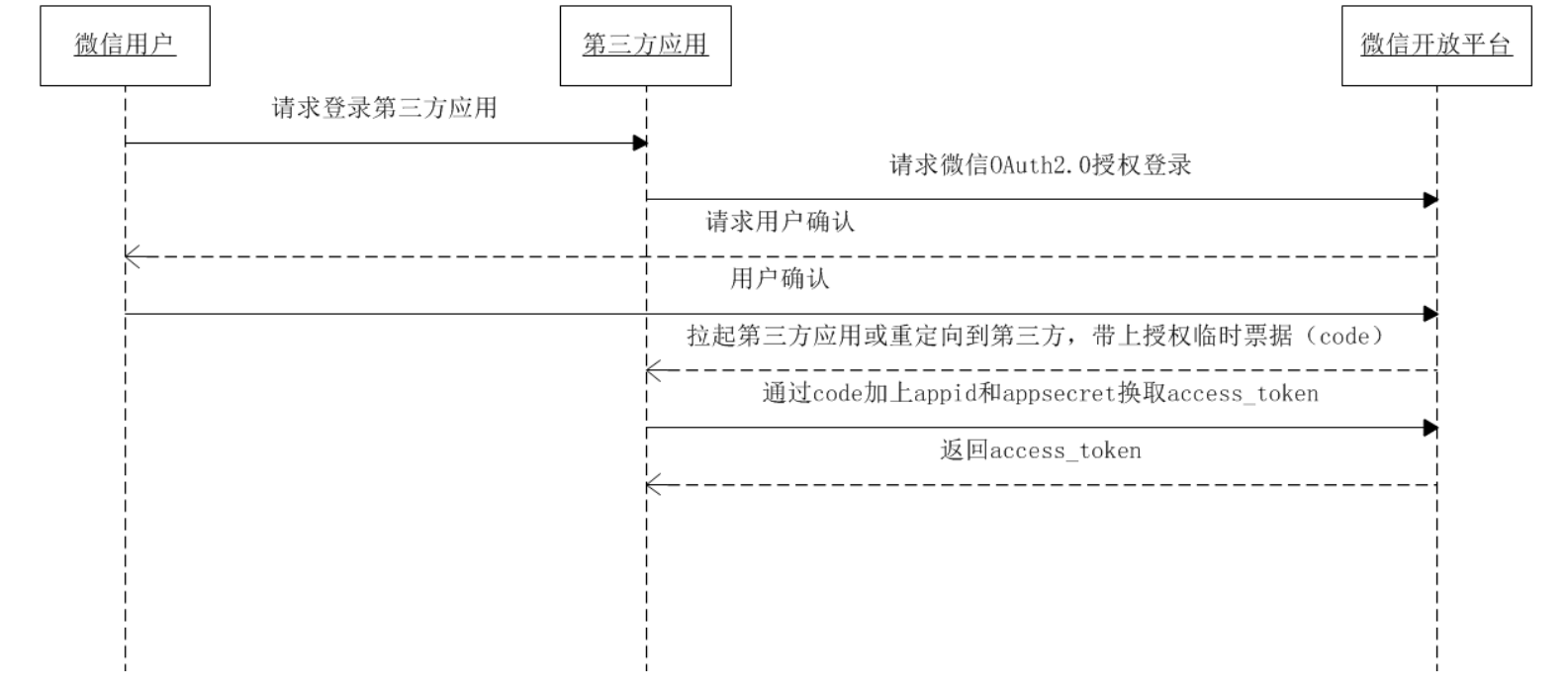 image-20221012205435012