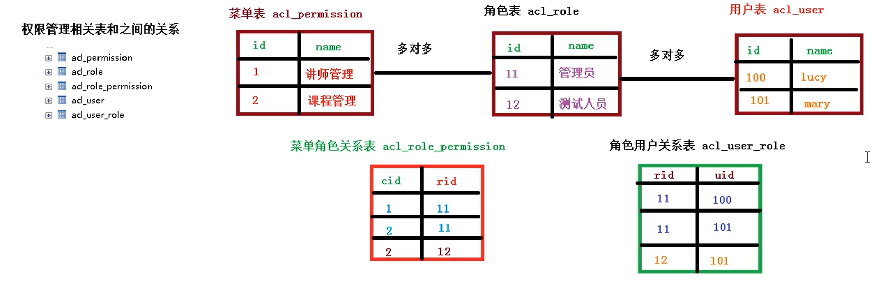 image-20221019085810286