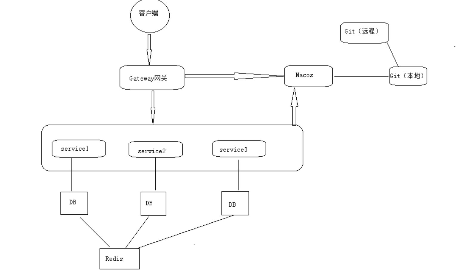 image-20221020172548853