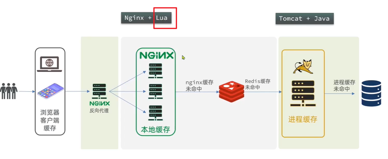 image-20221111161035742