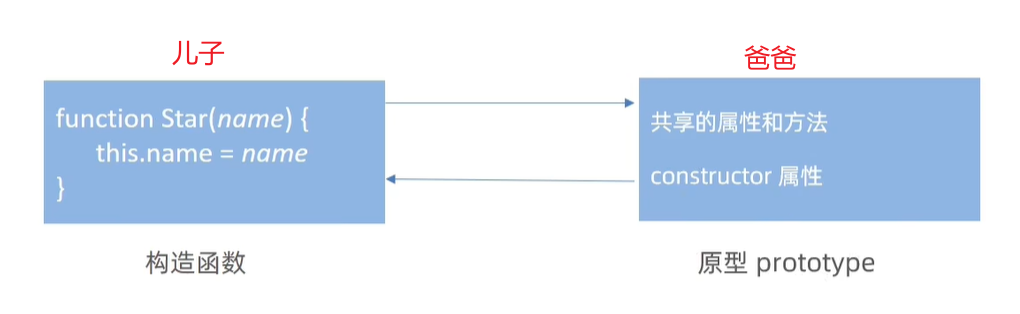 image-20230523222021184