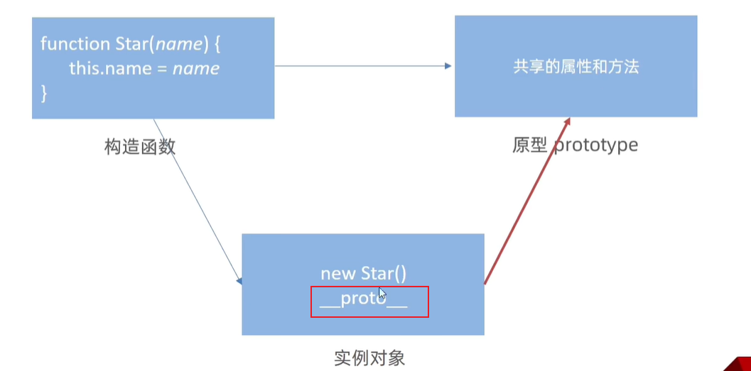 image-20230523223954015