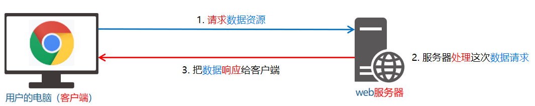 image-20230526101940440