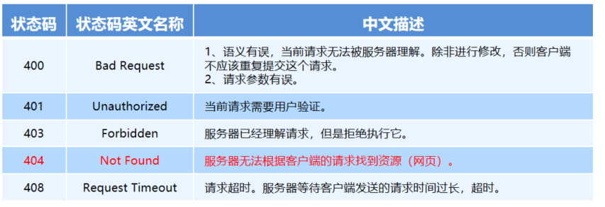 image-20230527165422466