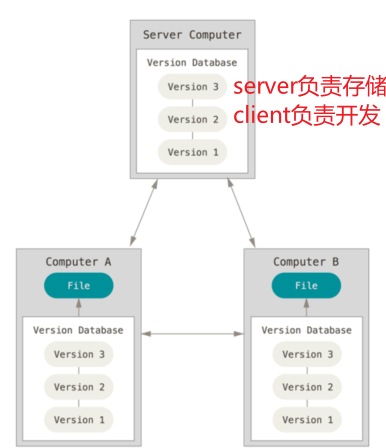 image-20230527201319660