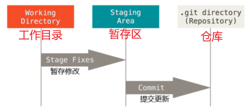 image-20230527201705998