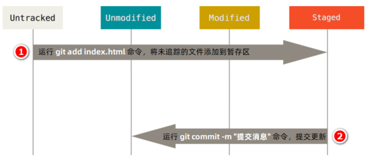 image-20230527202817616