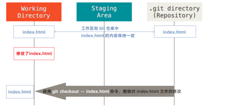 image-20230527203115230