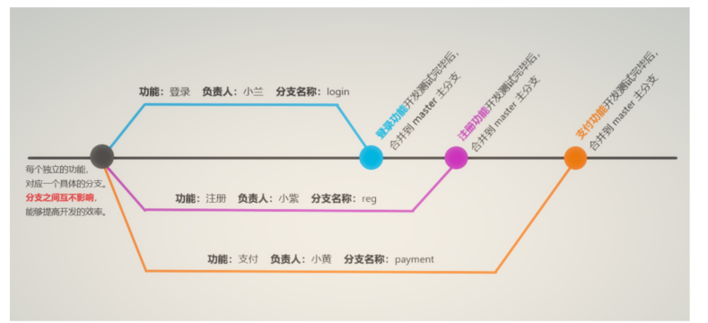 image-20230529143350476