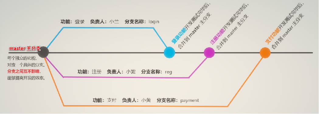 image-20230529143408340