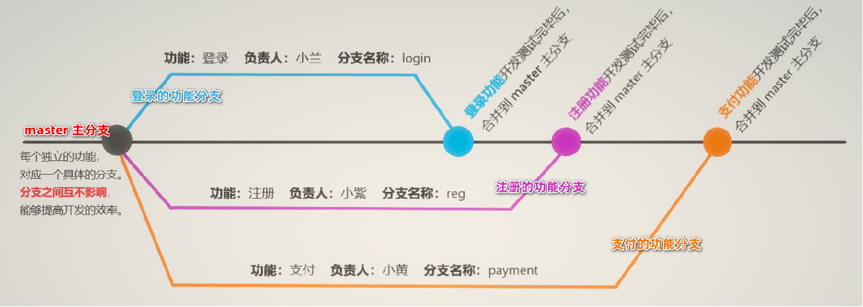 image-20230529143428203