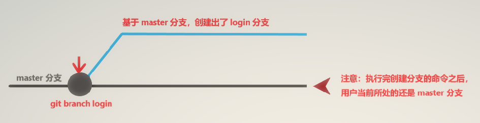 image-20230529143524289