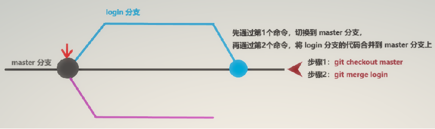 image-20230529143703551