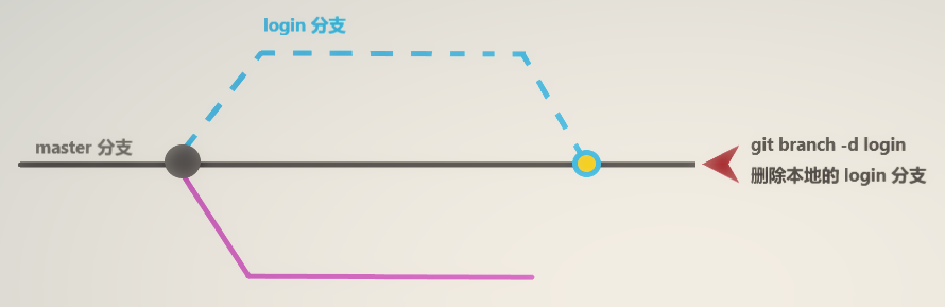 image-20230529143741788