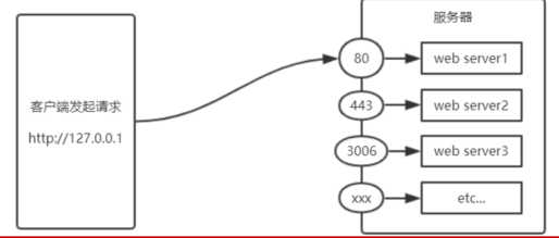 image-20230529220333687