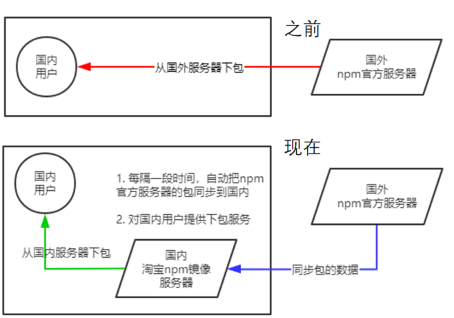 image-20230530165007625