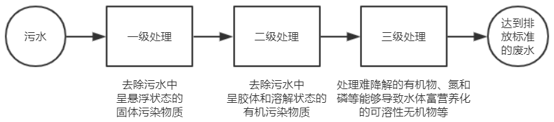 image-20230602150800677