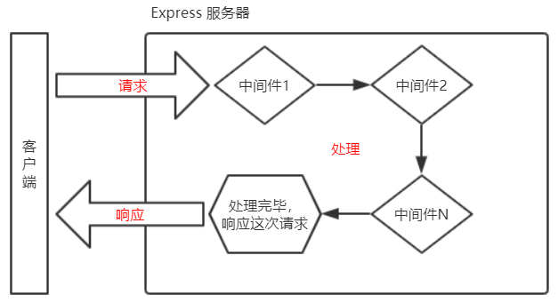 image-20230602150821151