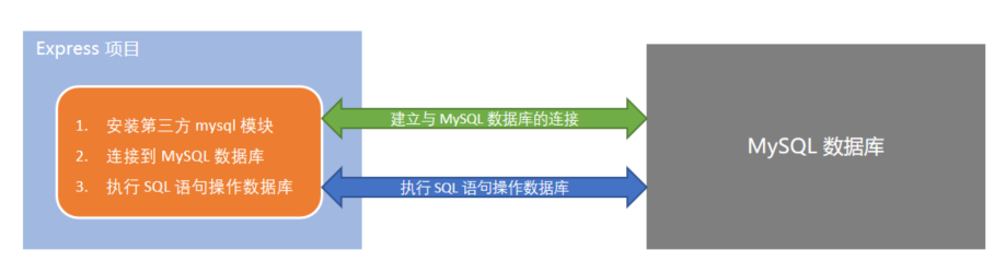 image-20230602201545979