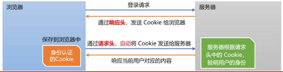 image-20230602202441011